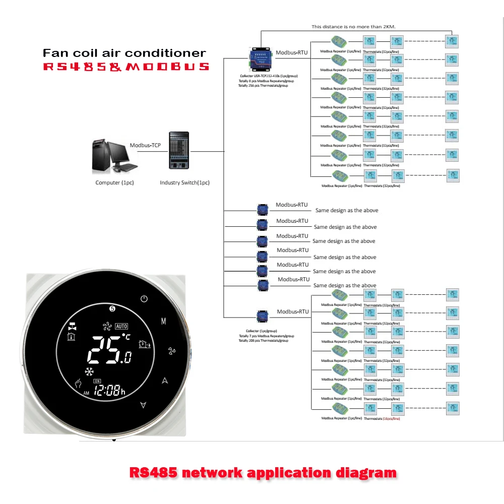 Термостат для кондиционера 2P/4P Modbus RS485 24 В переменного тока 95-240 регулятор