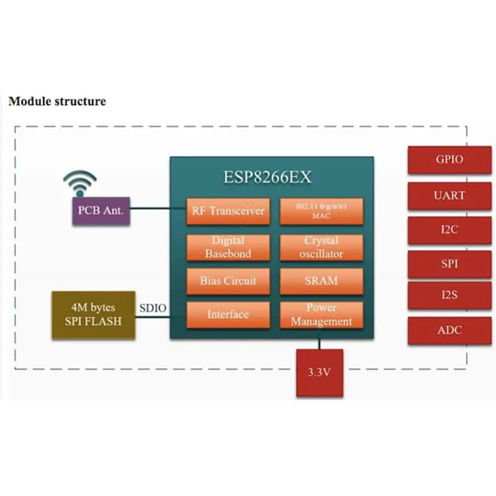 5 шт./лот ESP8266 ESP F Серийный беспроводной модуль передачи Wi Fi|Модули для умного дома|