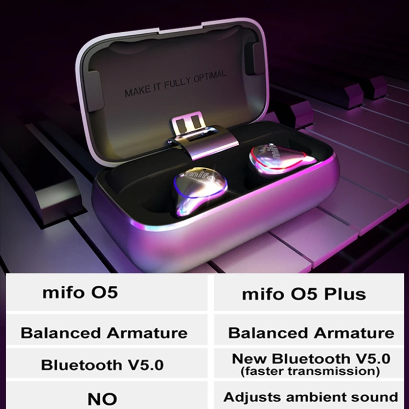 Mifo O5 Global Limits Bluetooth 5 0 сбалансированные арматурные настоящие беспроводные