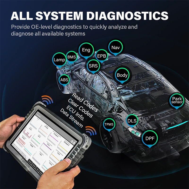 Автомобильный диагностический инструмент Topdon OBD2 считыватель кодов Сканер ECU