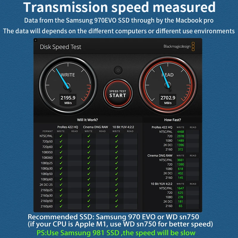 ACASIS USB 4.0 Mobile M.2 Nvme Enclosure 40Gbps Type C Interface Compatible with Thunderbolt 3 /4 and USB 4/ 3.2/3.1/3.0