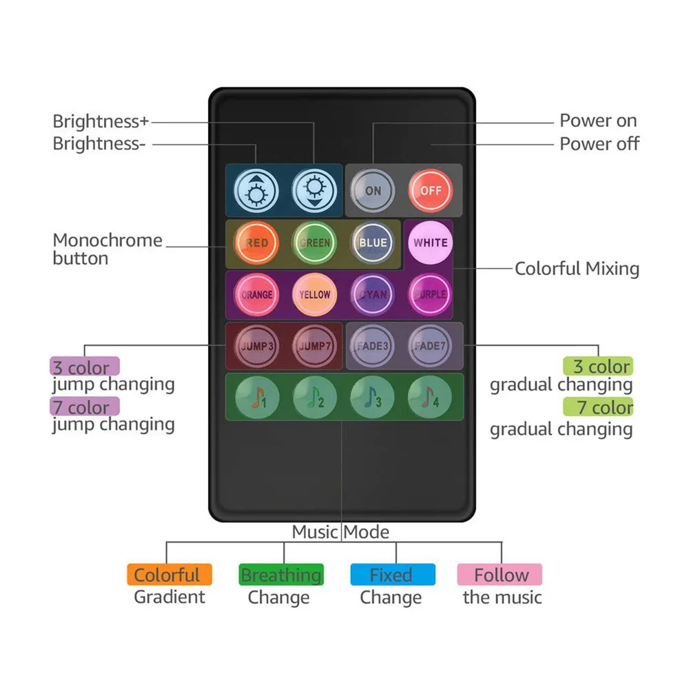 Музыка светодиодный RGB контроллер 12V полосы светильник s 20key пульт дистанционного