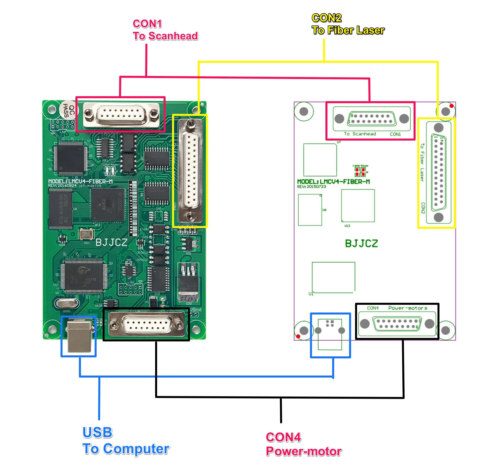 JCZ BJJCZ LMCV4-FIBER-M волокна DPSS EzCAD2 Лазерная Маркировочная карта