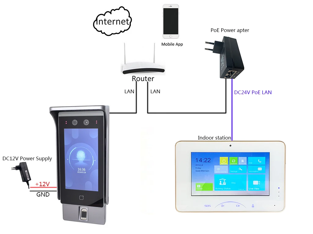 Hik DS-K1T607MFW распознавание лица IP дверной звонок домофон видеодомофон terminalcall для внутреннего монитора