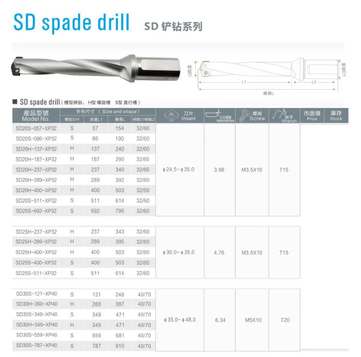 Сверла прямые или паз SD20 XP32 перовое сверло s бит+ 1 шт. 24,5-35,0 мм SD Лопата сверлильная вставка