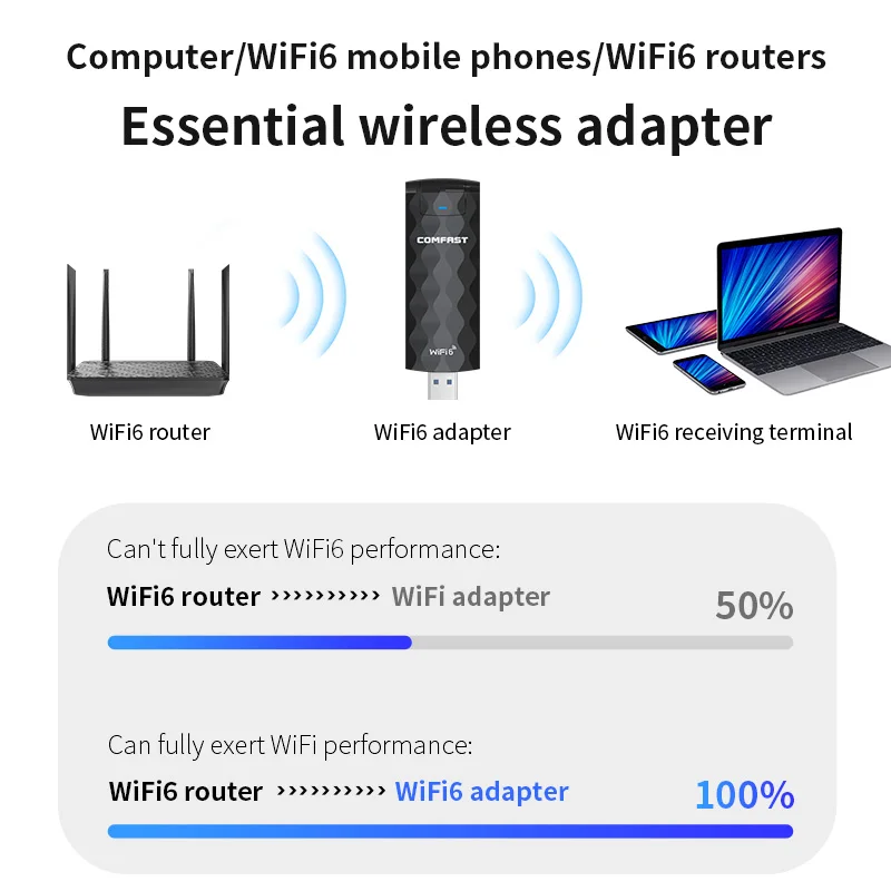 CF-957AX 1800 Мбит/с высокоскоростной Wi-Fi 6 USB беспроводной адаптер 802.11ax 2 4G и 5G 3 0 сетевая