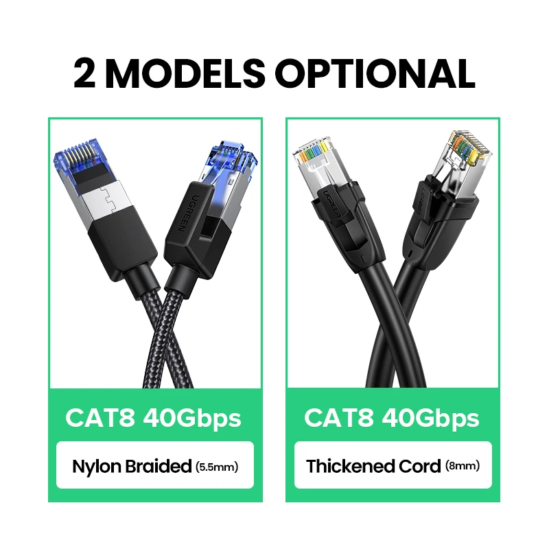 Ethernet-кабель UGREEN CAT8 40 Гбит/с 2000 МГц CAT 8 сетевой кабель в нейлоновой оплетке для