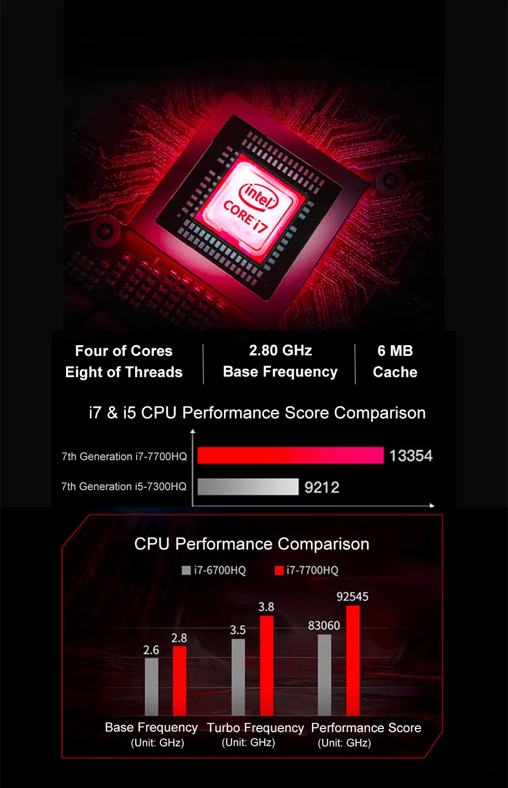15," Ноутбук Intel Core i7-7700HQ четырехъядерный NVIDIA GTX1060 6G DDR4 8 ГБ+ 512 ГБ M.2 SSD Windows 10 144 Гц HDMI Gigabit RJ45 5G wifi