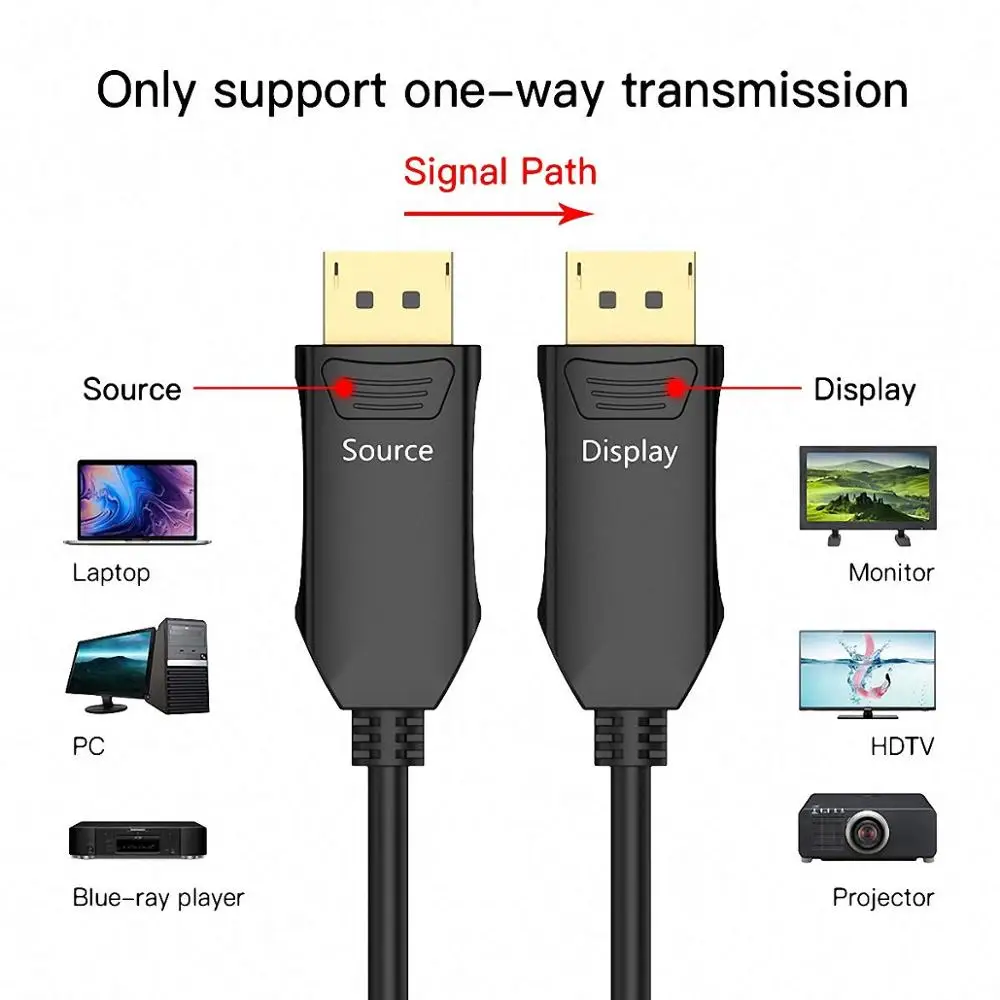 AOC активный волоконно оптический DisplayPort 1 2 кабель 4К @ 60 Гц дисплей singal 21 6 Гбит/с