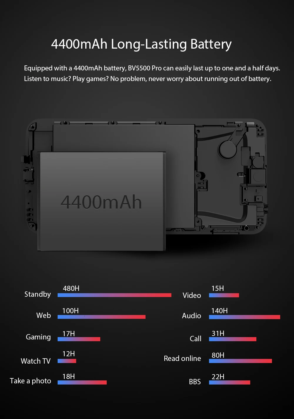 Blackview BV5500 pro NFC прочный ударопрочный мобильный телефон android 9,0 5," 3 ГБ ОЗУ 16 Гб ПЗУ 4400 мАч MT6739 Четырехъядерный 4G смартфон