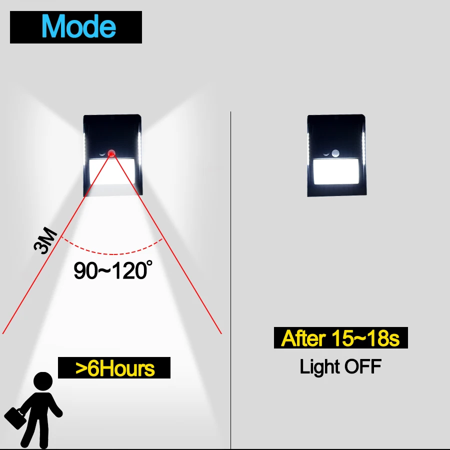 Уличное освещение на солнечной батарее 270 ° с датчиком движения | Лампы и
