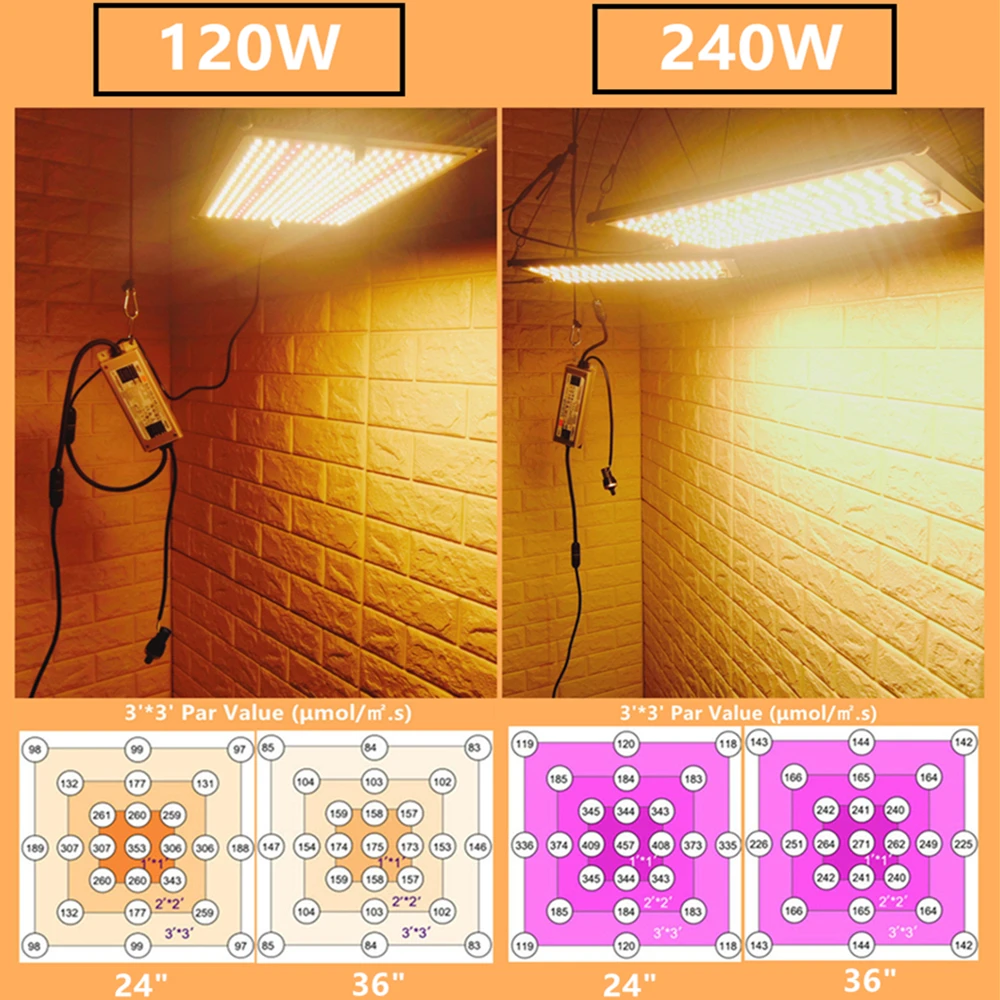 120 Вт 240 Led Grow Light quantum board 288 шт. LM301B чип полный спектр samsung 3000K 660nm Veg/Bloom state Meanwell
