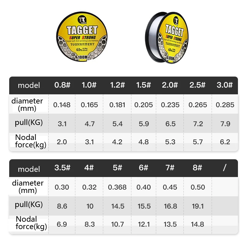 Прозрачная нейлоновая рыболовная леска 100 м Леска для морской рыбалки lua far cast |