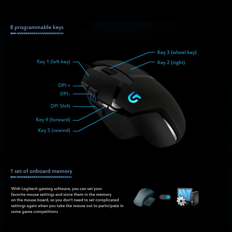 Оригинальная игровая мышь G402 Hyperion Fury оптическая 4000DPI высокая скорость для ПК