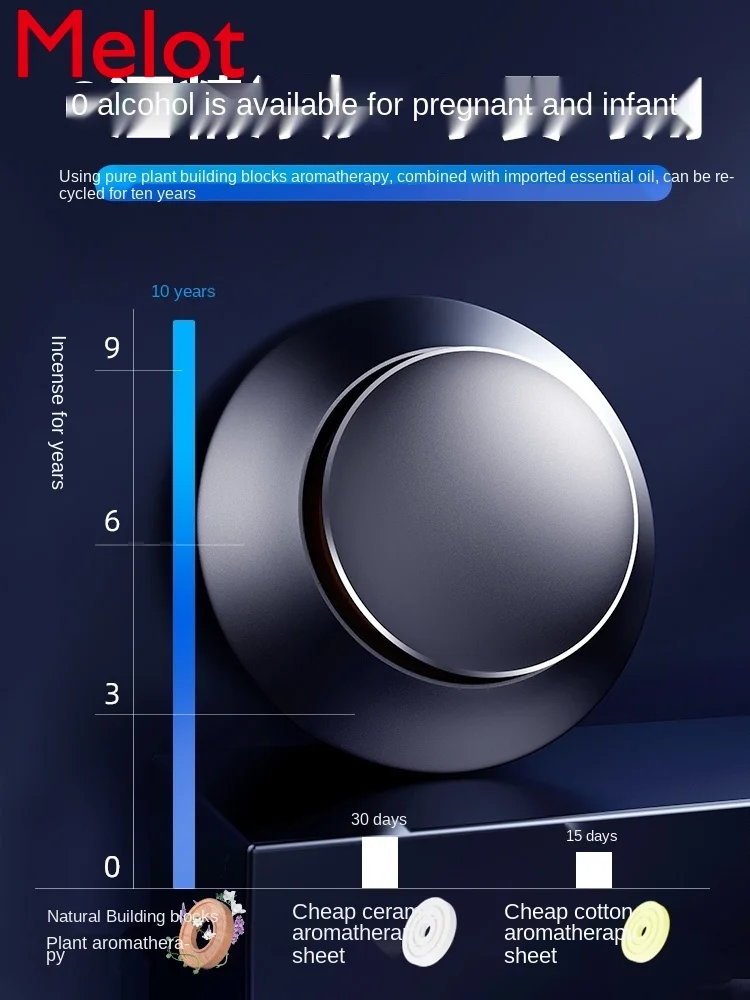 

Auto Perfume Car Aroma Fragrance Car Interior Supplies Solid Balm Long-Lasting Light Perfume Car Decoration Decoration