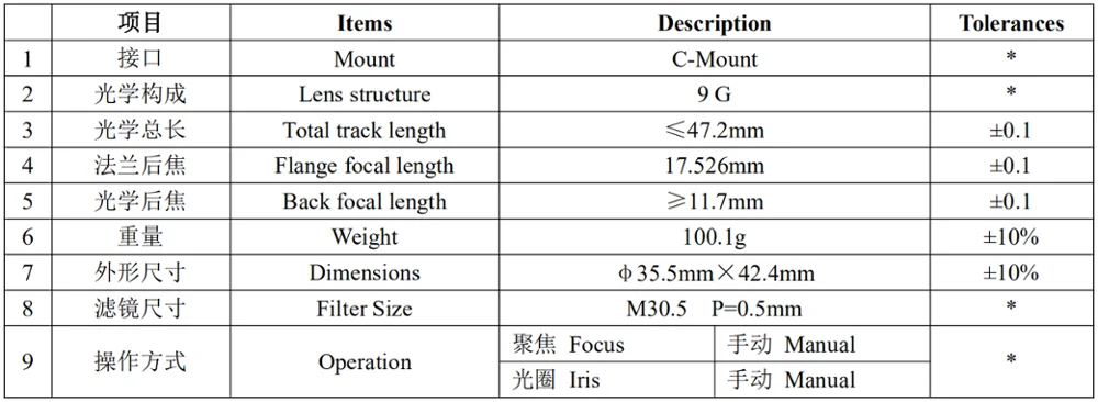 Объектив видеонаблюдения с фиксированным фокусным расстоянием 12 МП 25 мм 1 дюйма