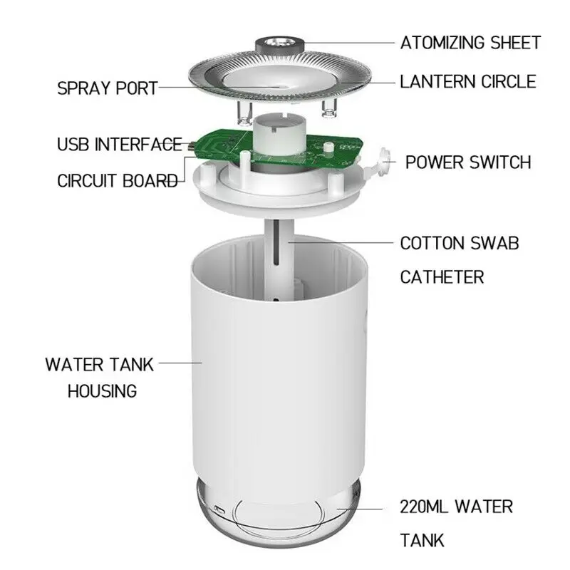 

Home Portable Practical LED Mini USB Night Light Humidifier 220mL Humidifier for Bedroom FKU66