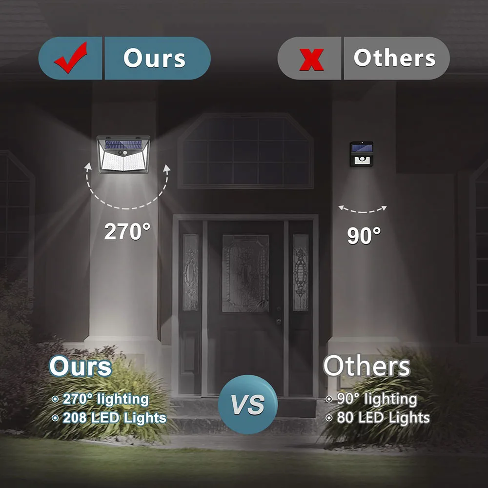 Уличное освещение на солнечной батарее 270 ° с датчиком движения | Лампы и