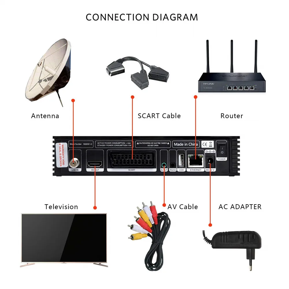 Спутниковый ресивер GT MEDIA V8 NOVA DVB S2 встроенный Wi-Fi поддержка FULL HD 1080P спутниковый
