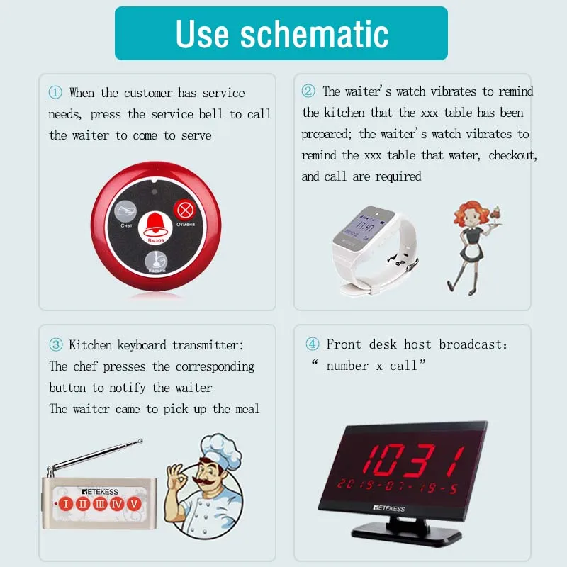 

Retekess Restaurant Calling System Pager Customer Service 4pcs Watch Receivers+5Keys Kitchen Button+20pcs Transmitter Buttons