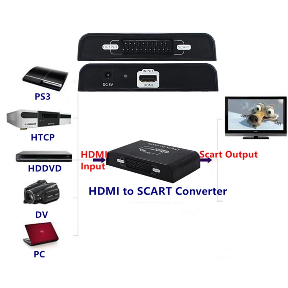 Преобразователь HDMI в Scart адаптер Full HD1080P композитное видео + стерео аудио