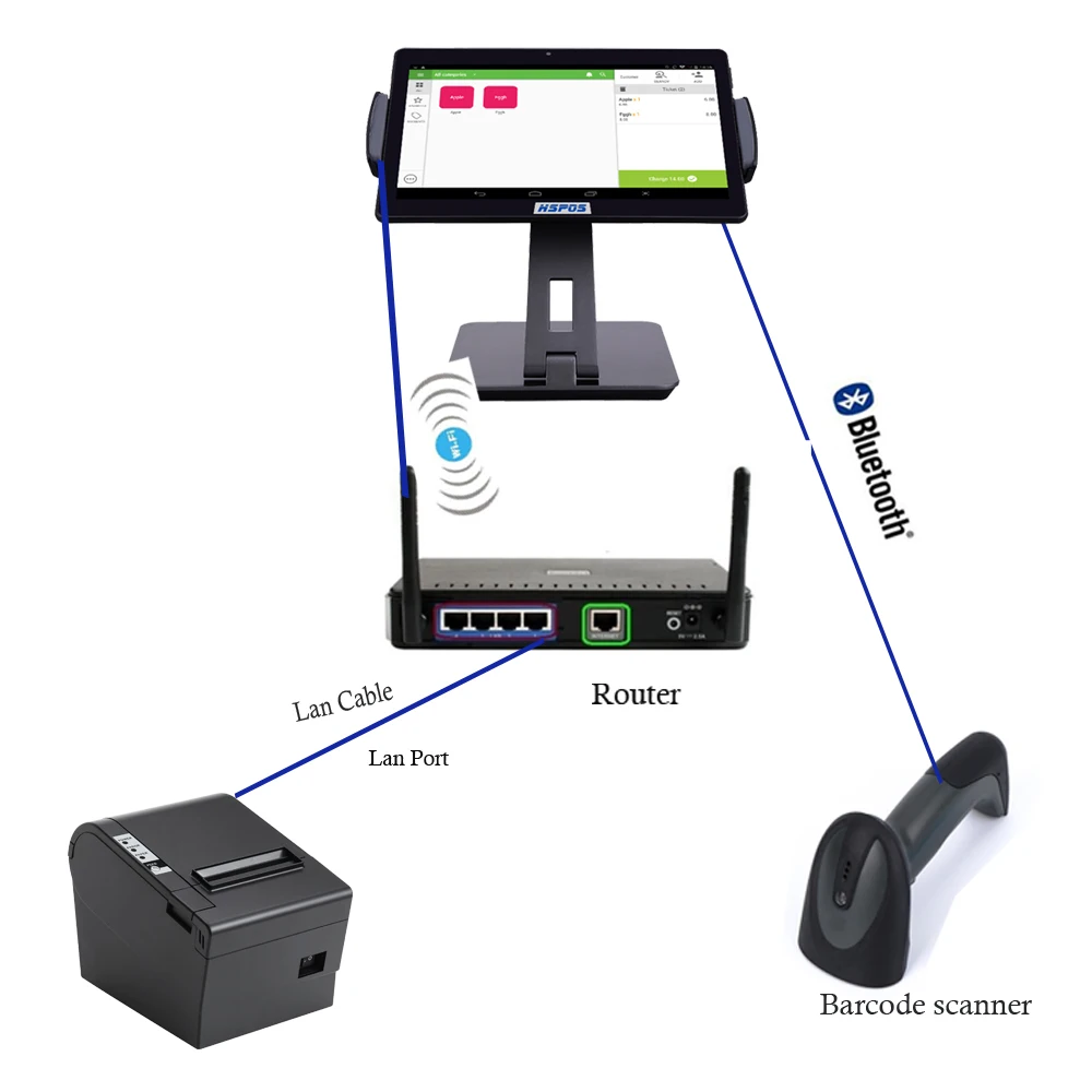Retail Good Cash Register Anroid 10inch Tablet POS with Printer,Scanner