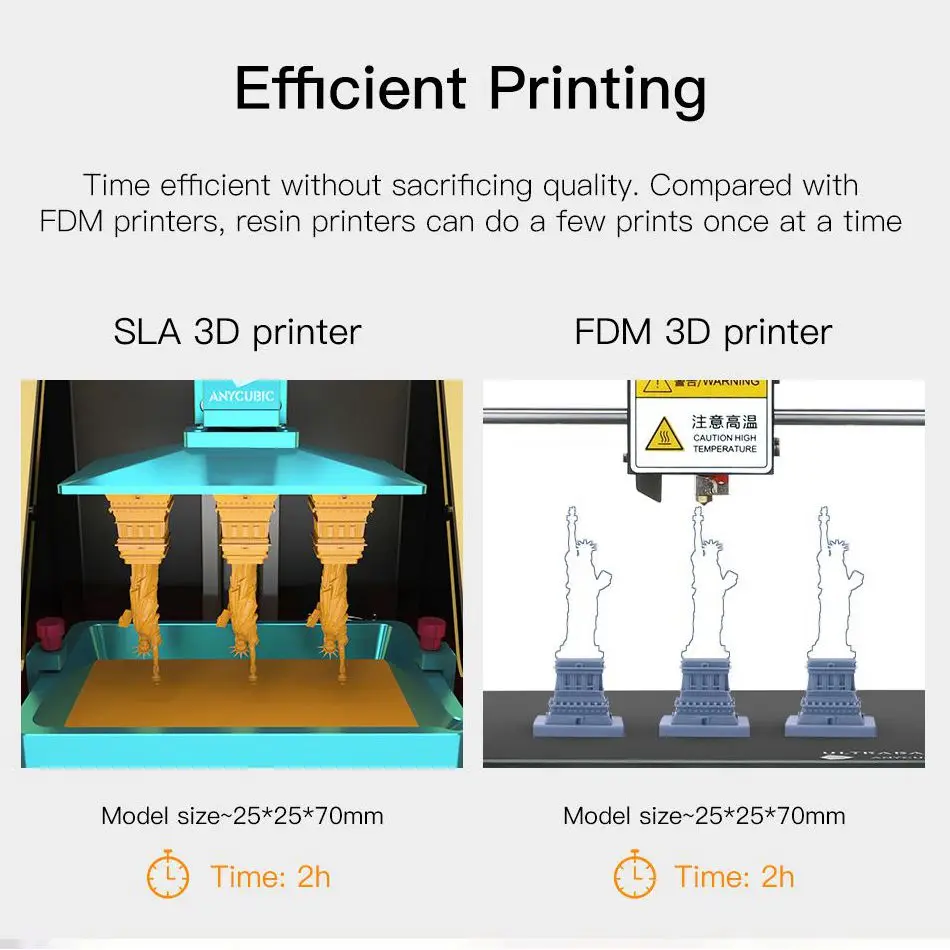 3D принтер ANYCUBIC SLA фотона размера плюс 2K экран Автономная печать УФ ЖК дисплей 405 нм