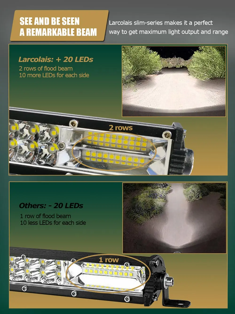 Двойная светодиодная фара тонкая Светодиодная панель 11 дюймов 21 дюйм для