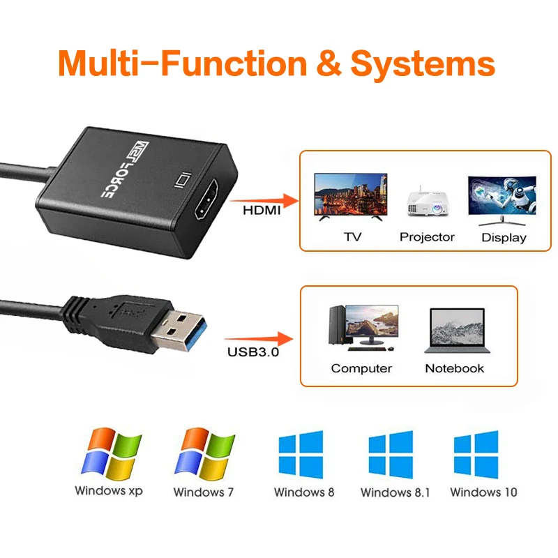 USB C 3 0 HDMI DVI видео Графический конвертер адаптер HD1080P к кабелю несколько мониторов