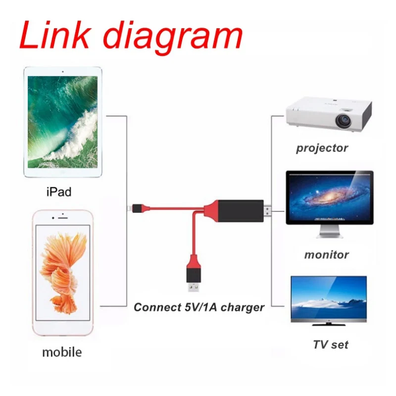 1080P HDMI HDTV Кабель для Lightning Цифровой AV адаптер iphone 8 7 6s 5s 8plus Pin USB к кабель ipad Mini Air Pro |