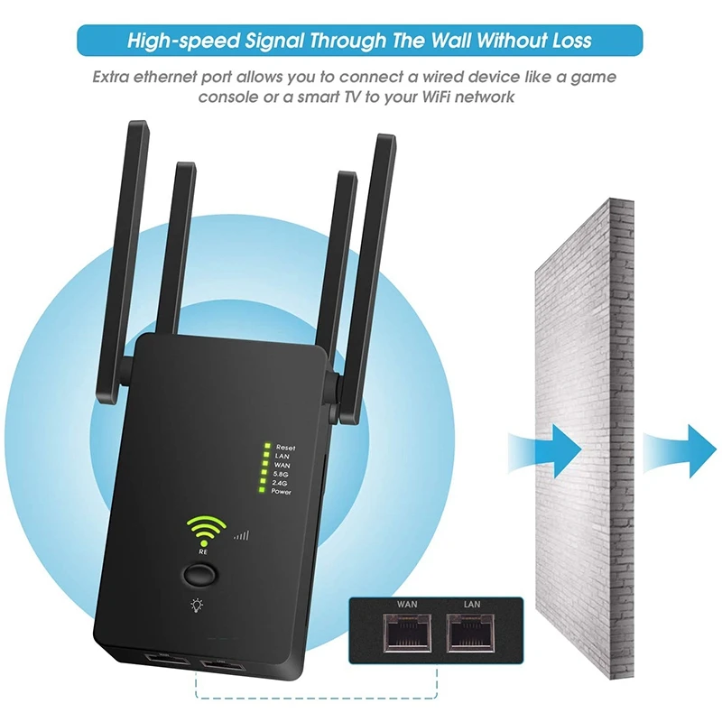 AC1200Mbps беспроводной Wifi ретранслятор маршрутизатор двухдиапазонный 2 4/5G Wi Fi