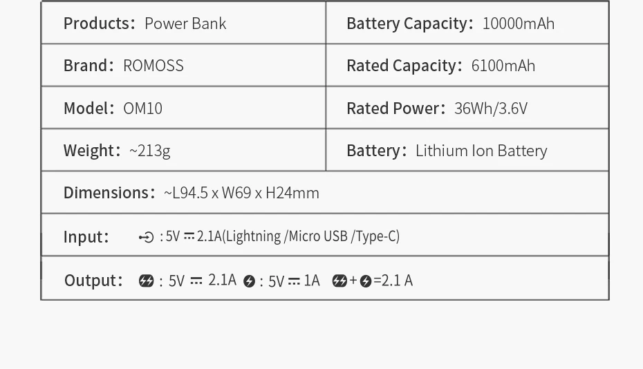 ROMOSS OM10 10000 мАч Внешний аккумулятор с двойным usb-портом, внешний аккумулятор, размер для путешествий, портативное зарядное устройство для планшета iPhone