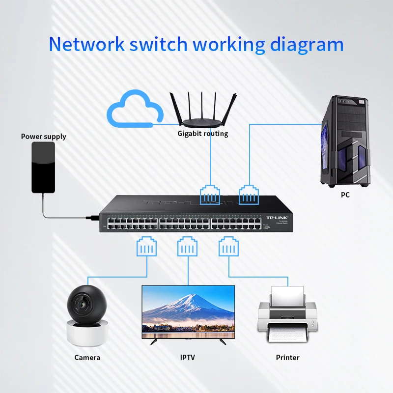 TP-LINK TL-SG1048 48 Порты Настольный 1000 Мбит/с коммутатор gigabit Ethernet сетевой Gigabit LAN
