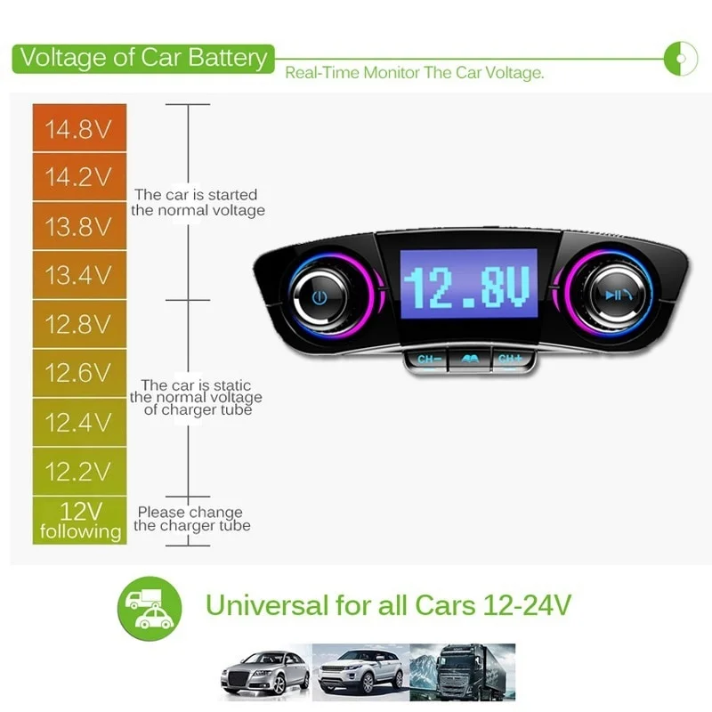 VicTsing BT06 FM Bluetooth 4,0 передатчик MP3 плеер Handsfree Bluetooth автомобильный комплект радио аудио адаптер с двойным зарядным портом