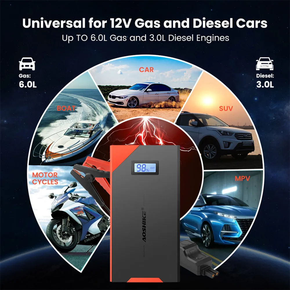 AOSHIKE Booster Jump Starter для автомобиля 12 В мощность 12000 мАч Зарядное устройство