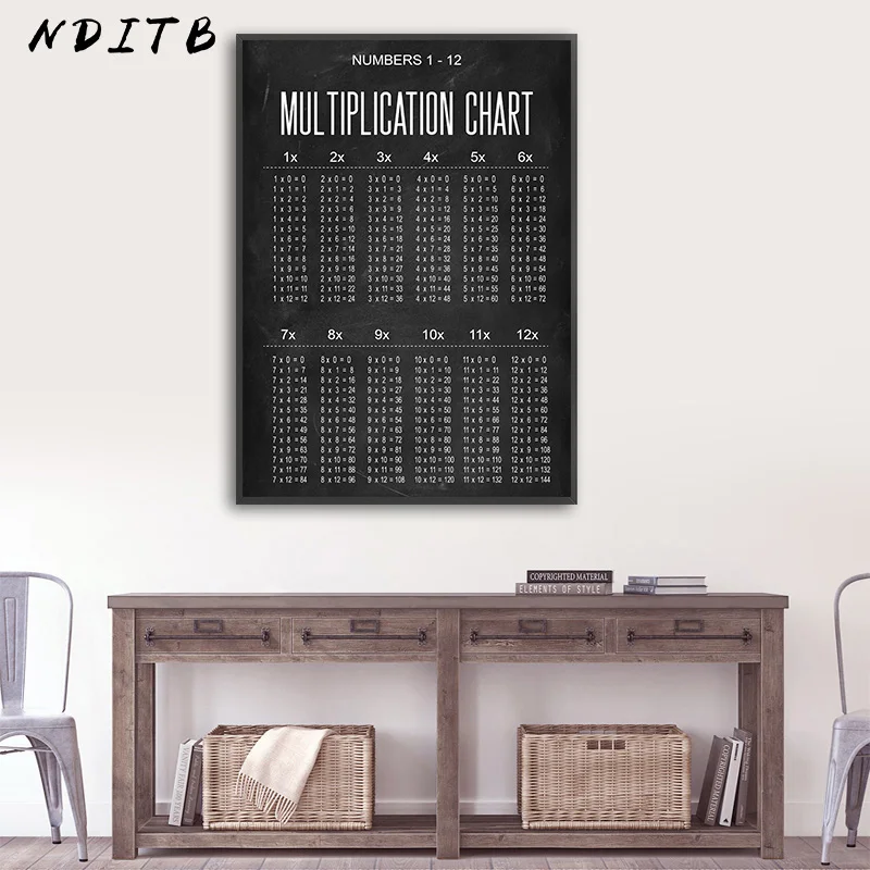 Таблица умножения постер для студентов научное искусство Настенная картина на