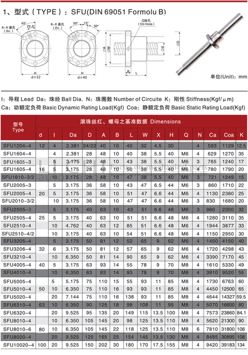 HGH20 любой длины+ 1 комплект SFU1605 BK BF линейная направляющая 100 мм 200 мм 300 мм 400 мм 500 мм Высокая сборка квадратный шар нагрузки