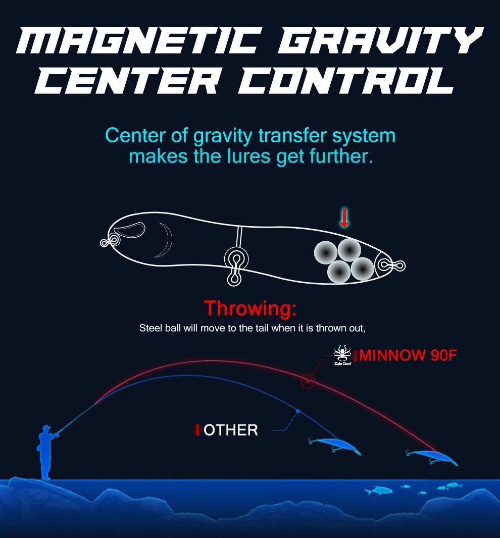 

EIGHT CLAWS 90mm 11g Topwater Floating Pencil Fishing Lure Walkdog Swimbait Aritificial Hard Bait Wobbler Noise Stickbait
