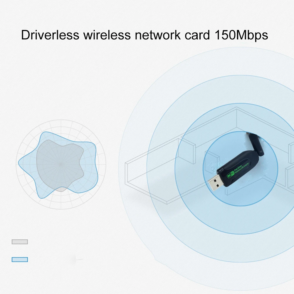 Network Card USB WiFi Adapter 150Mbps /600Mbps 2.0 Wi-Fi adapter PC Wi Fi Antenna Dongle Ethernet Receiver |