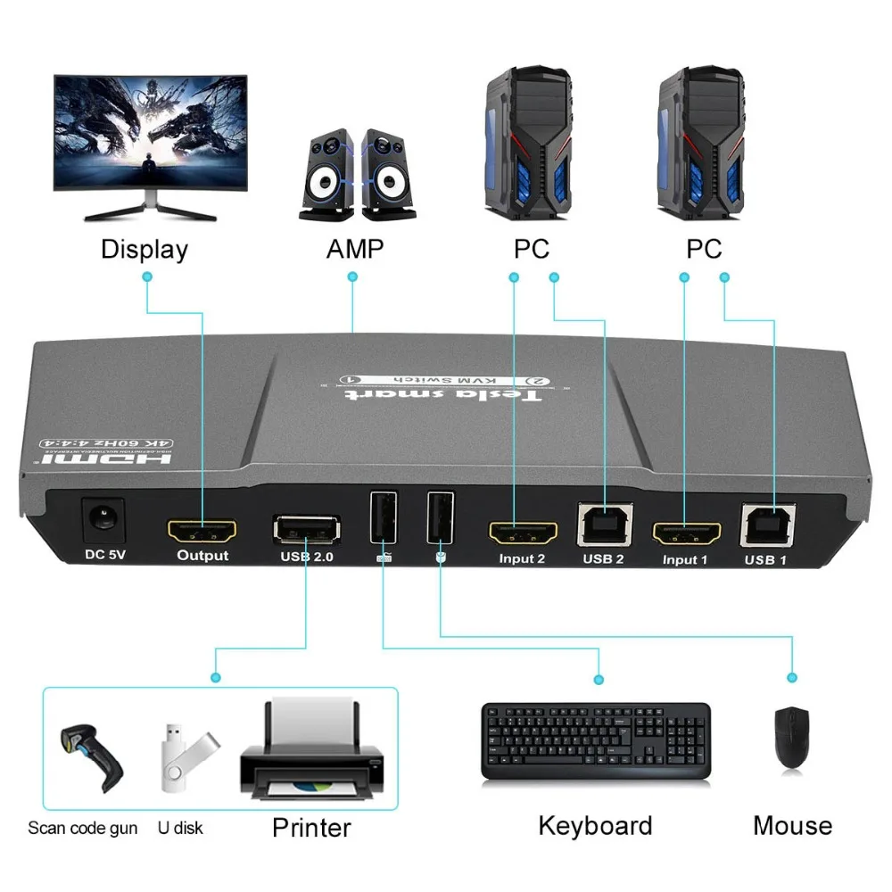 Tesla smart HDMI KVM Switch 4K x 2K@ 60Hz 4:4:4 Ultra HD 2x1 HDMI Switch KVM 1080P 3D с ИК-пультом дистанционного управления до 2 компьютеров
