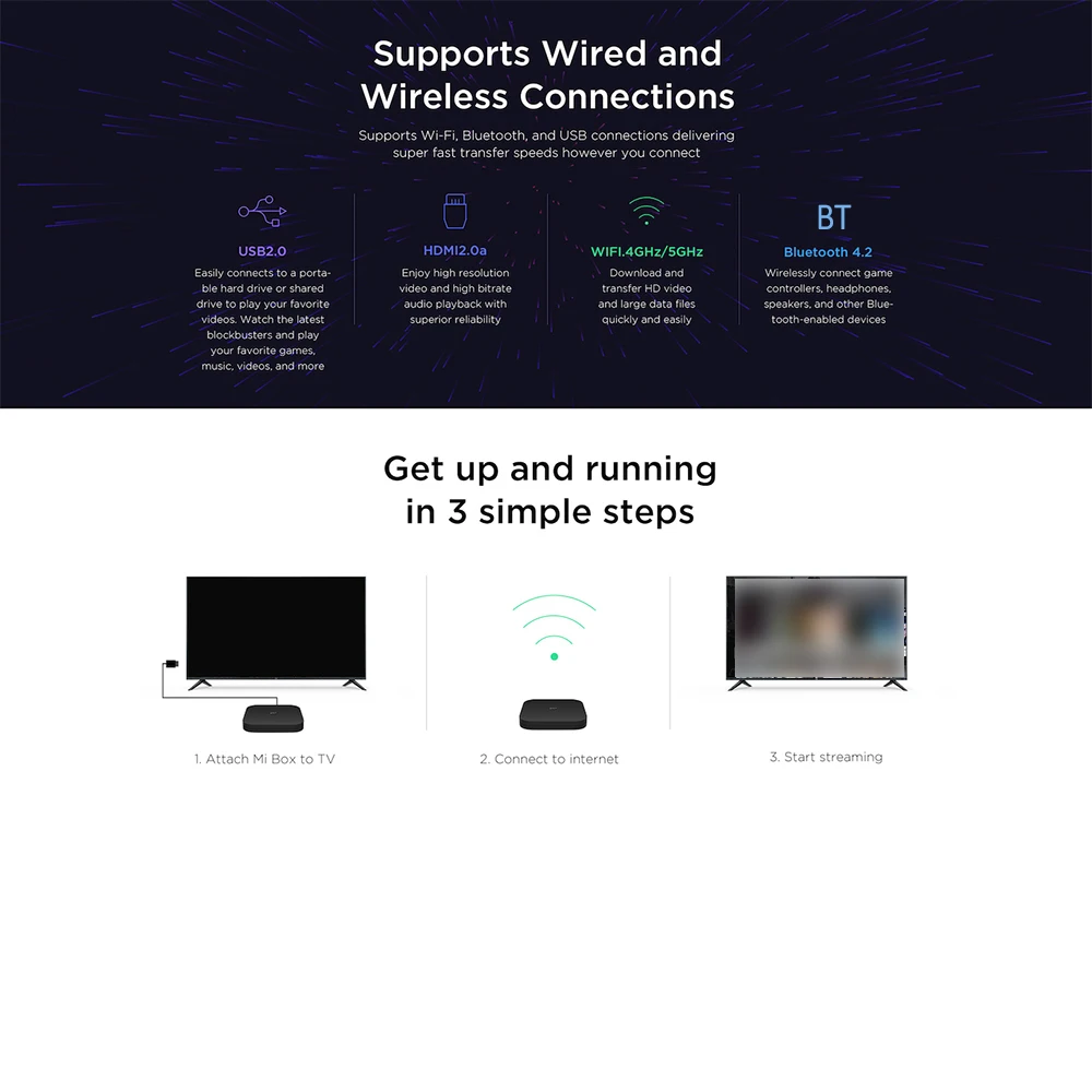 Xiaomi Mi Box S Android 8,1 tv Box 4K HDR Cortex-A53 четырехъядерный процессор 2 Гб ОЗУ 8 Гб ПЗУ 2,4 ГБ+ 5,8 Гб WiFi BT4.2 с голосовым пультом дистанционного управления