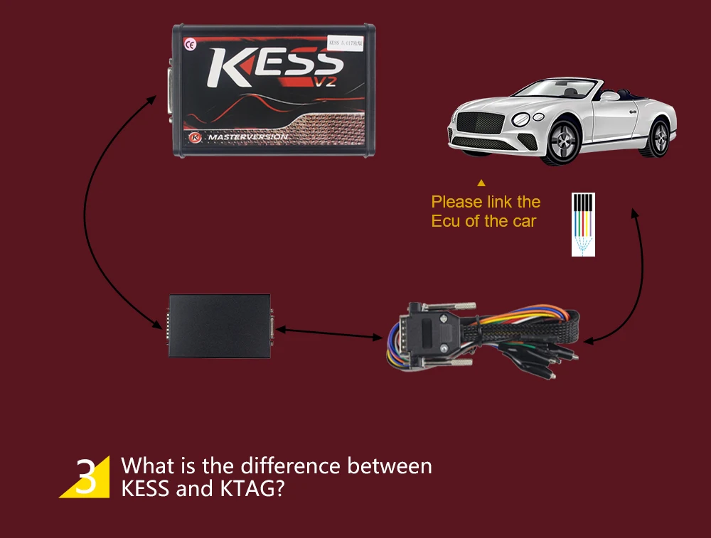 KESS V2 V2.47 V5.017 ЕС красный PCB ECM Титан KTAG V2.25 V7.020 4 светодиодный онлайн мастер-версия ECU OBD2 автомобиль/Грузовик программист для Tru