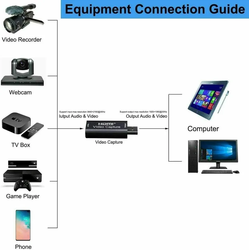 Карта видеозахвата HDMI USB 2 0 4K до 1080p 30 кадров/с|DVR-карты| |