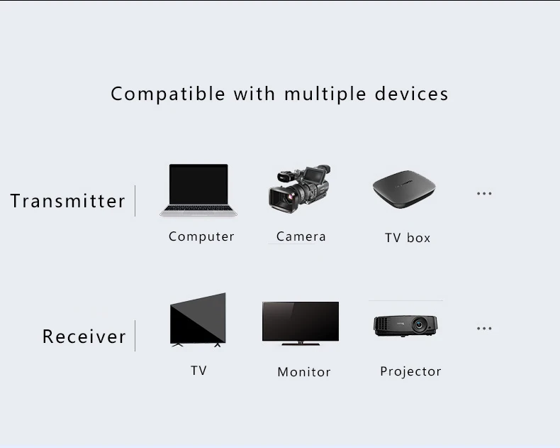 MEASY Air Prime беспроводной HDMI удлинитель 656 футов/200 м(HDMI передатчик+ приемник) Поддержка HD 1080P 3D видео и аудио