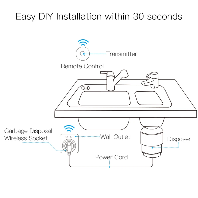 

Wireless Socket Self-powered Air Switch EU US UK AU 10A Remote Control No Pipe For Garbage Disposer Fan No drilling Switch
