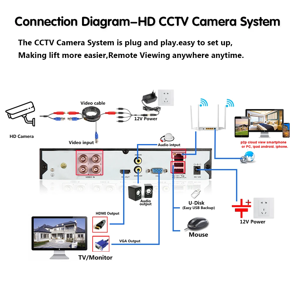 Полноцветная камера ночного видения NINIVISION безопасности 5 МП IP66 наружная
