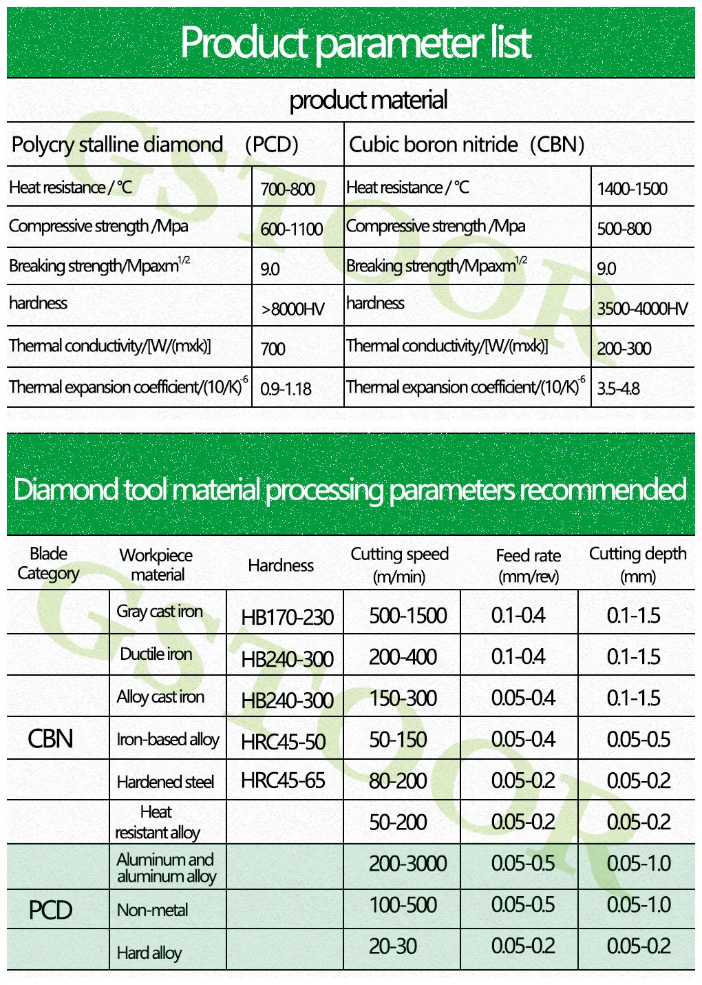2 шт. PCD TPGH080202 TPGH090202 090204 110302 TPGH110304 TPGH110308 CBN внешние токарные инструменты для