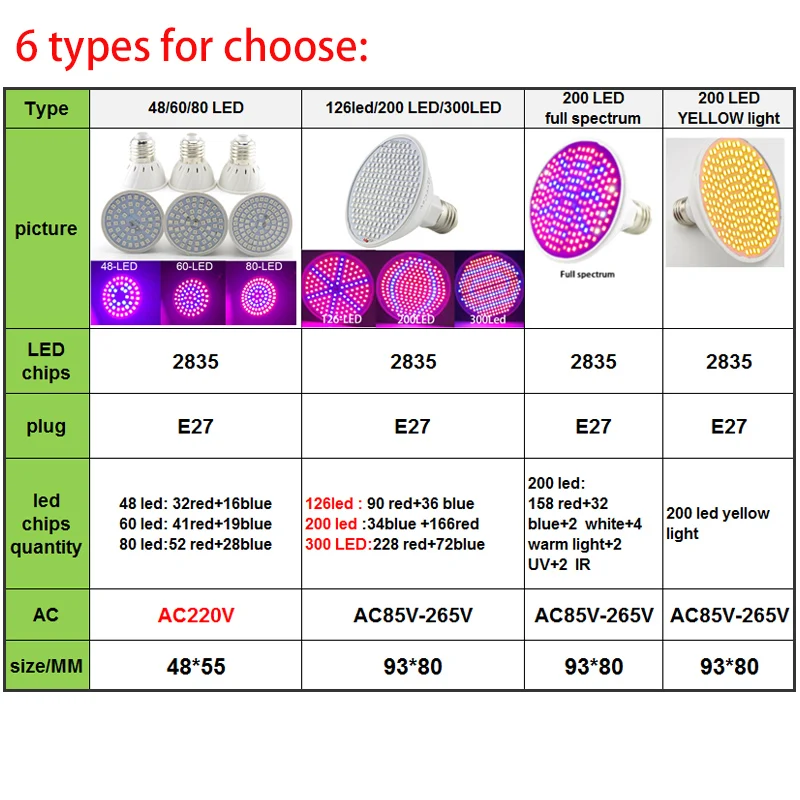 Светодиодная фитолампа полного спектра для выращивания растений лампа