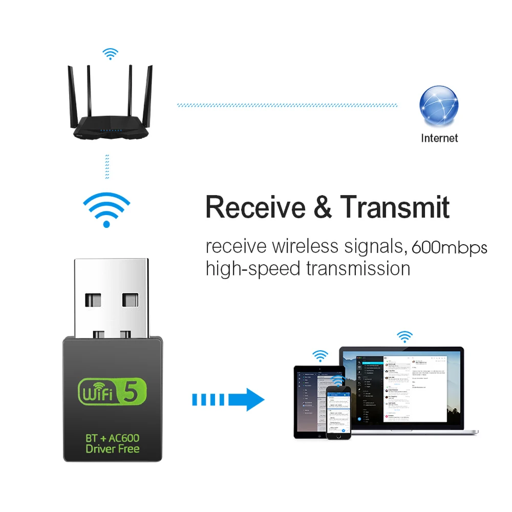 Bluetooth USB WiFi Adapter Dual Band 2.4Ghz 5Ghz USB Wireless Dongle Mini External Receiver for PC/Desktop/Computer