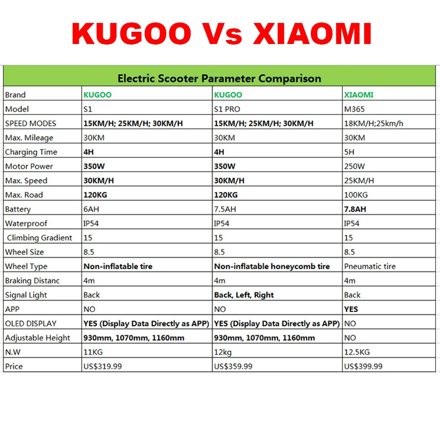 Складной электрический скутер KUGOO S1 350 Вт 30 км/ч ЖК дисплей 8 5